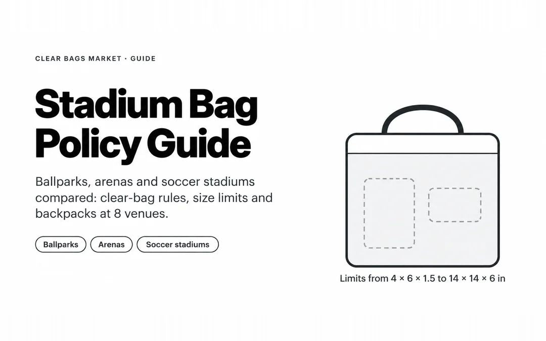 Stadium bag policy guide comparing ballparks, arenas and soccer stadiums, with a bag diagram showing size limits from 4 × 6 × 1.5 to 14 × 14 × 6 inches.