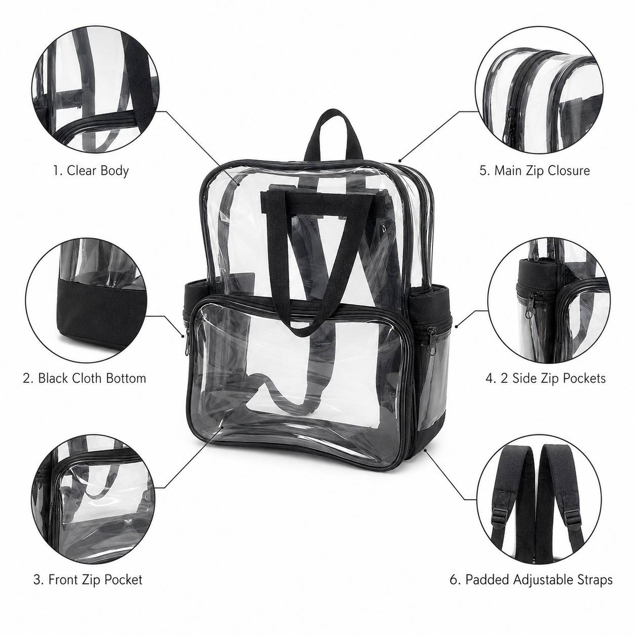 Labeled diagram of the clear backpack highlighting the clear body, black cloth bottom, front zip pocket, side pockets, main zip closure, and padded straps.
