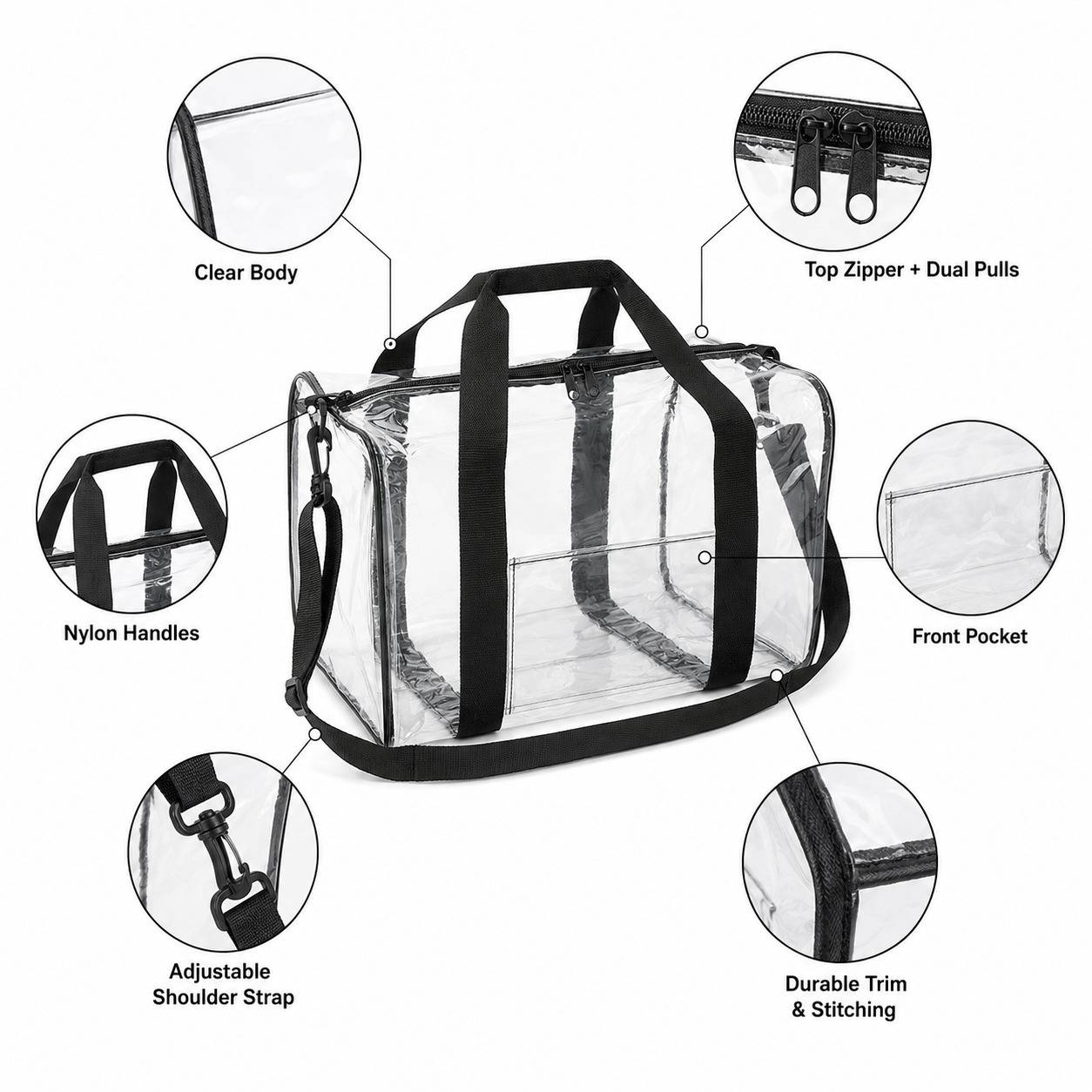 Diagram of the clear duffel bag highlighting the clear body, top zipper with dual pulls, nylon handles, front pocket, and adjustable shoulder strap.