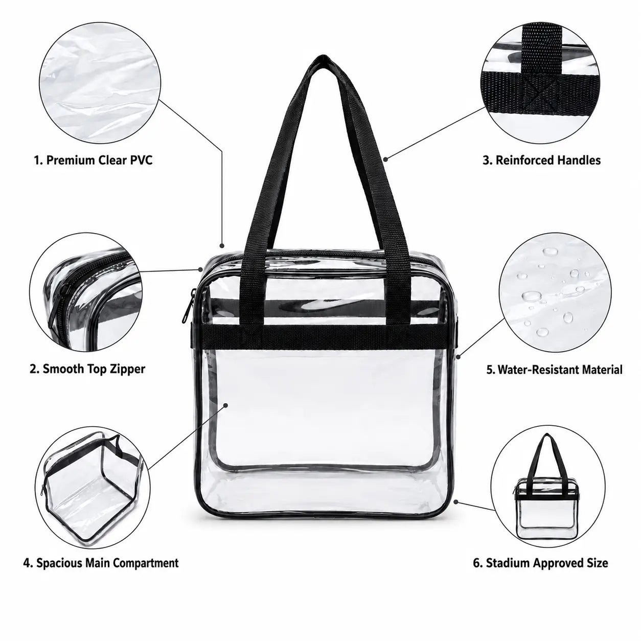 Clear plastic toiletry bag with black handles and trim, shown on a white background with callout circles explaining features like clear PVC, smooth zipper, reinforced handles, water-resistant material, spacious main compartment, and stadium-approved size.