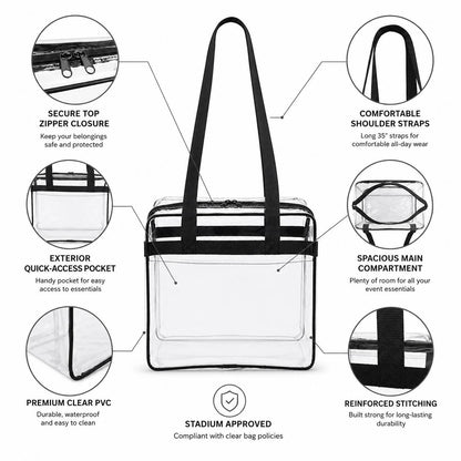 Diagram of the clear stadium tote bag highlighting the zipper closure, shoulder straps, front pocket, main compartment, and clear PVC material. (regenerate without the "Stadium Approved" badge first)