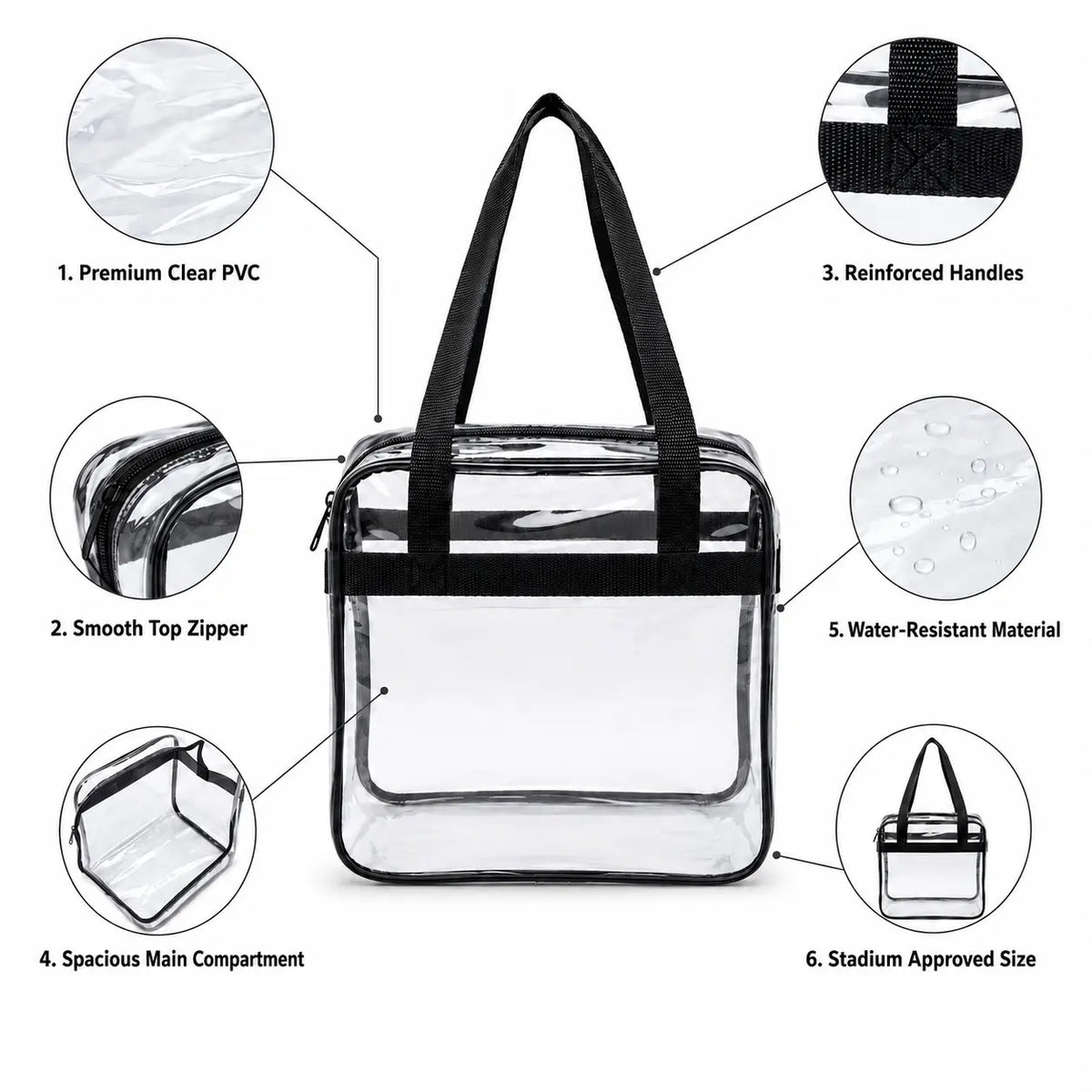 Clear plastic tote bag shown with callout circles explaining features like clear PVC, smooth zipper, reinforced handles, water-resistant material, spacious main compartment, and compliant size