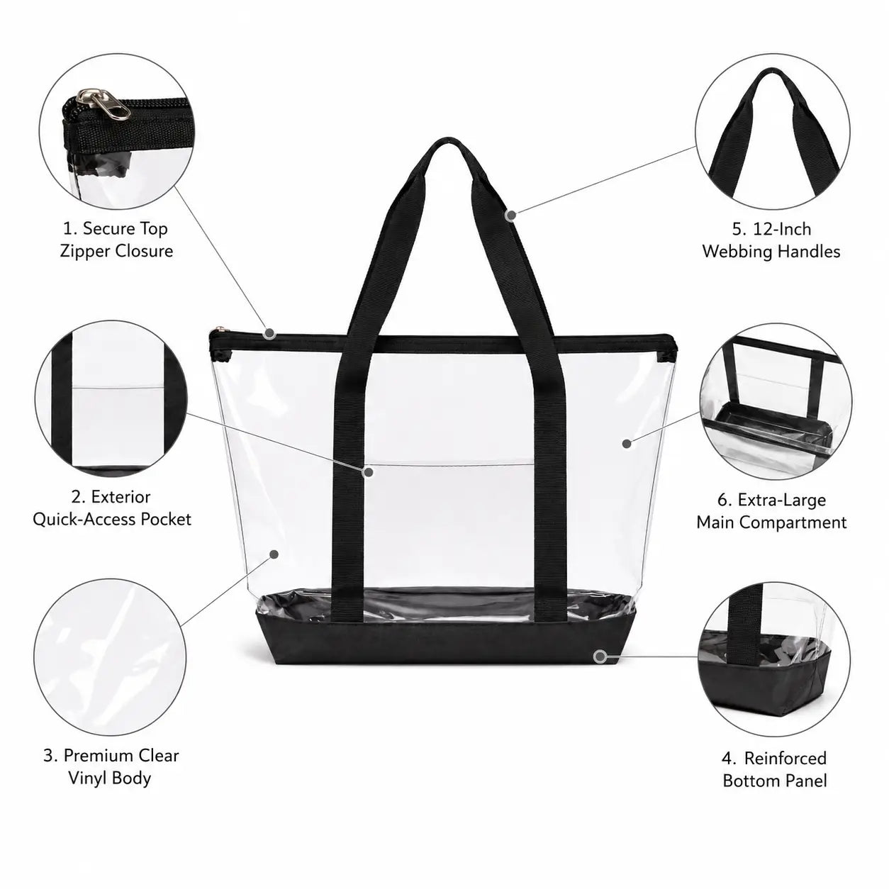 Large clear tote bag with labeled features: exterior pocket, zip closure, reinforced bottom