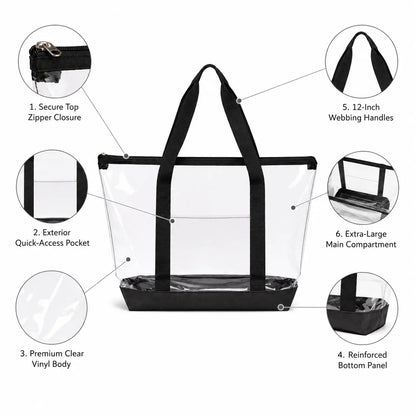 Large clear tote bag with labeled features: exterior pocket, zip closure, reinforced bottom