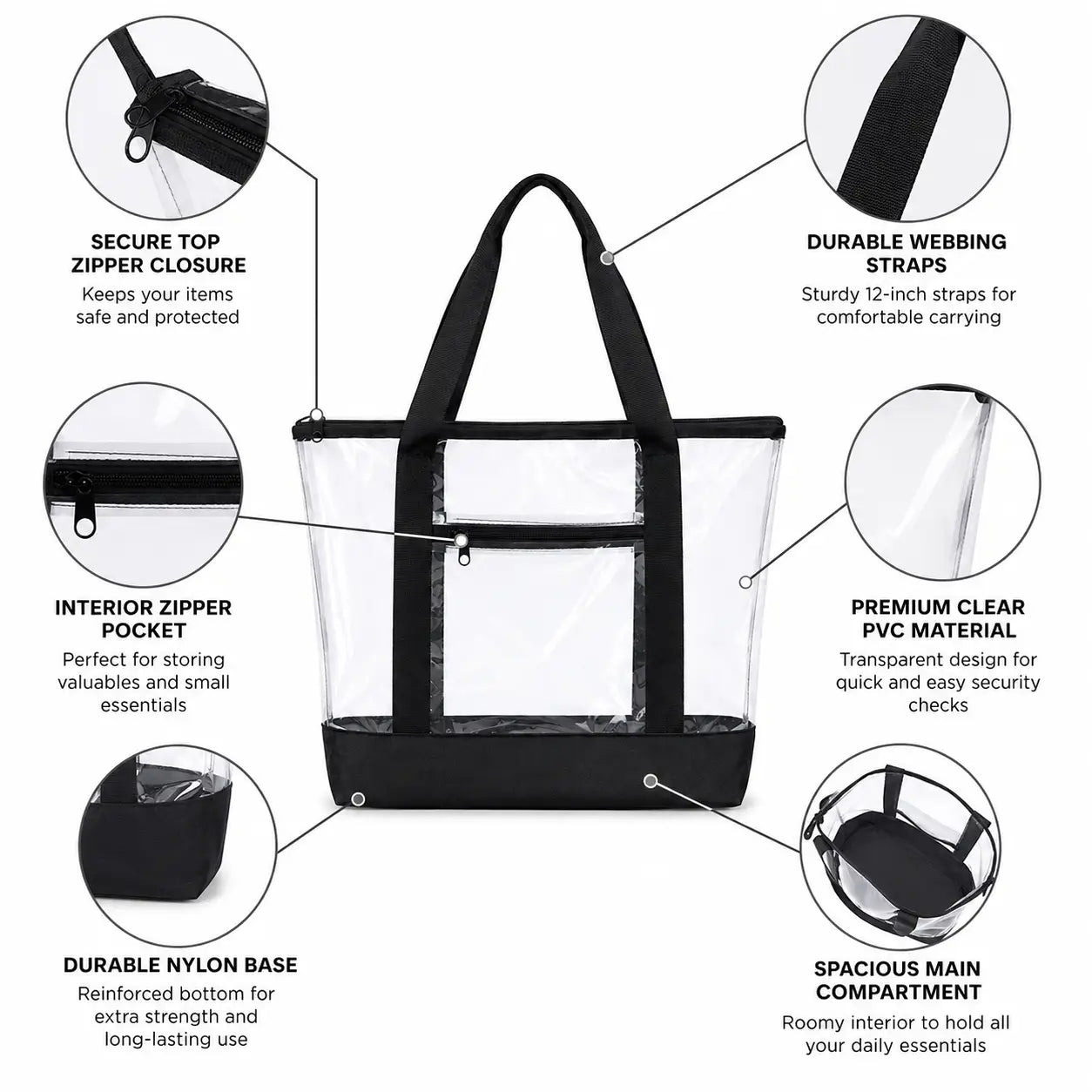 Clear tote bag with labeled features: zip top closure, interior zip pocket, durable PVC